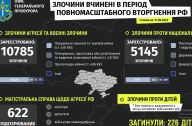 Якщо ви стали потерпілим або свідком воєнних злочинів Росії – фіксуйте та надсилайте докази!